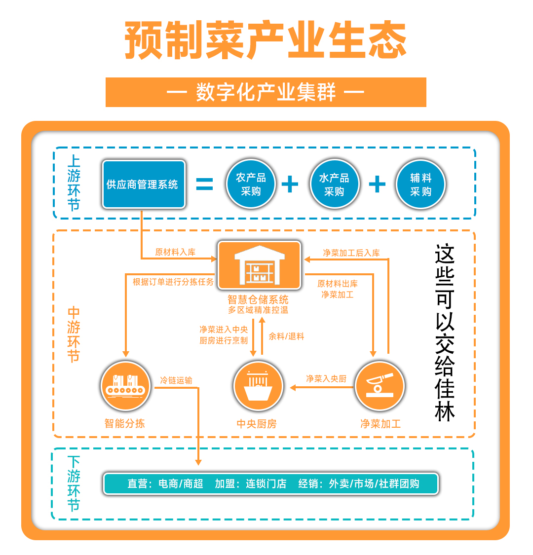 大連佳林設(shè)備制造有限公司